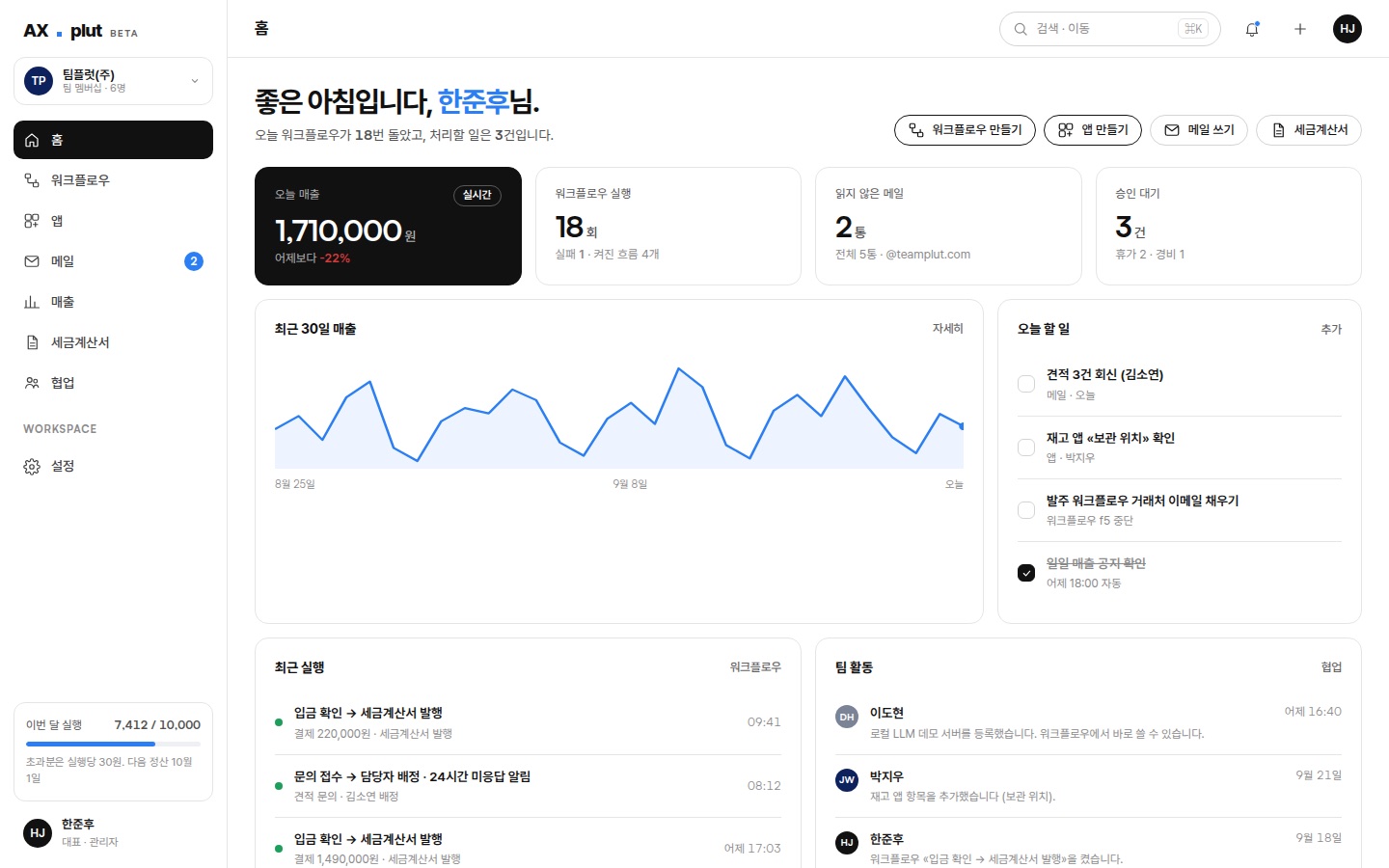 AXplut 홈 화면 — 오늘 매출, 워크플로우 실행, 읽지 않은 메일, 승인 대기