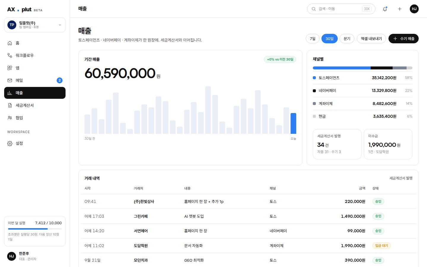 매출 관리 — 기간 매출 막대, 채널별 비중, 거래 내역