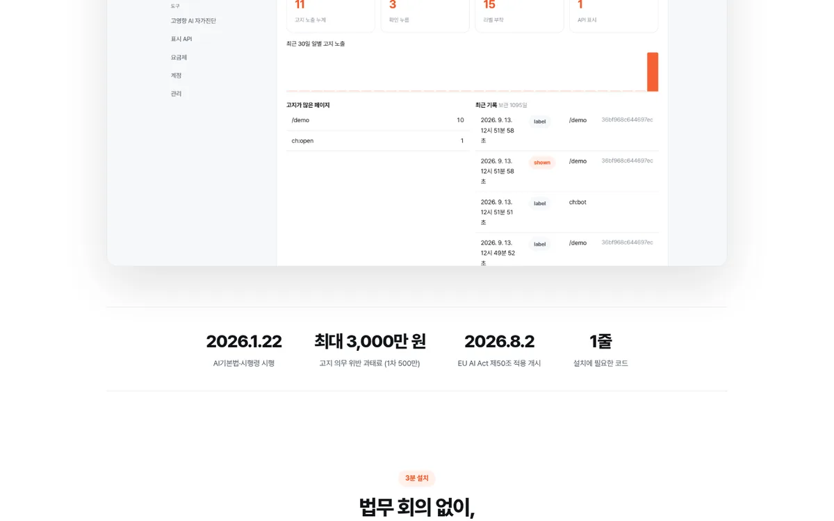 측정 · 고지